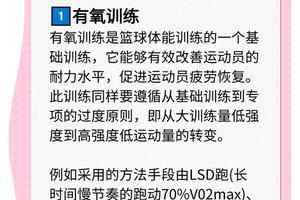 如何利用智能减压技术改善篮球训练中的心理状态